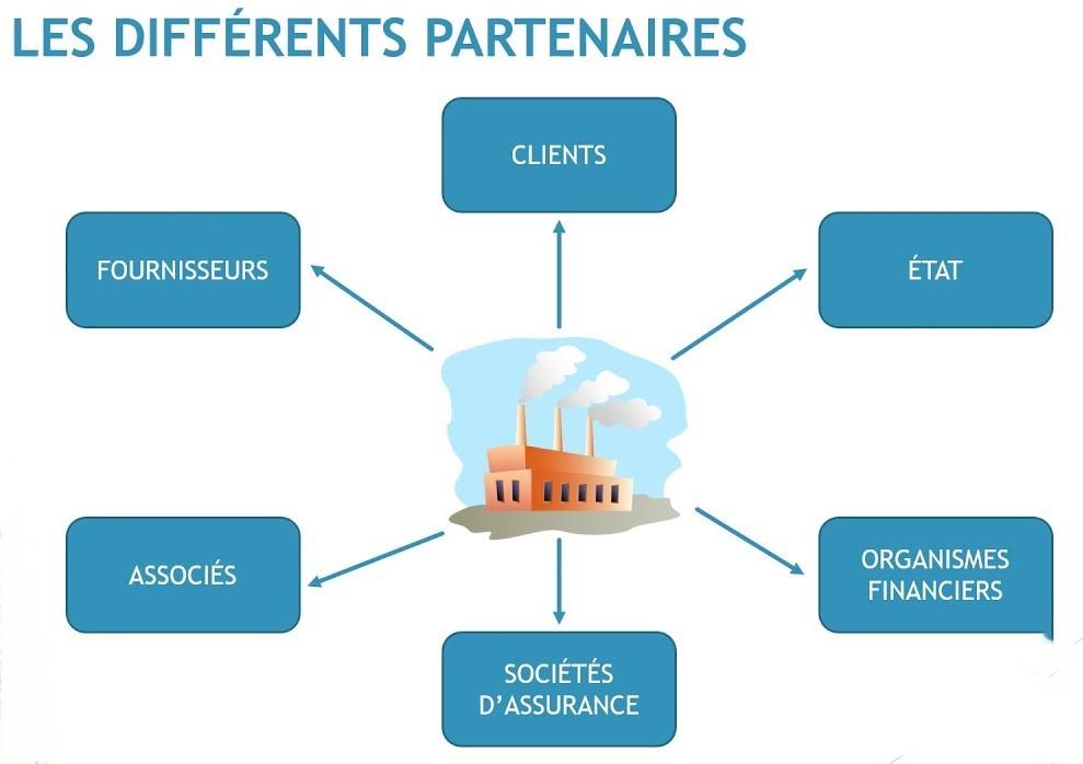 Partenaires